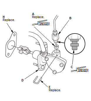 Manual Transaxle - Service Information